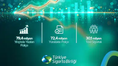 Hayat Dışı Sigortacılıkta Güçlü Üretim: 11 Ayda 79,4 Milyon Poliçe