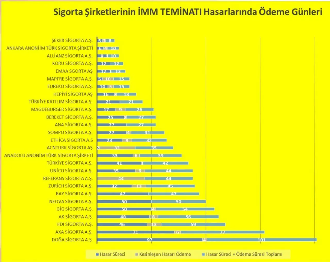 Sigorta sektöründe hasar süreci hız farkı dikkat çekiyor 3