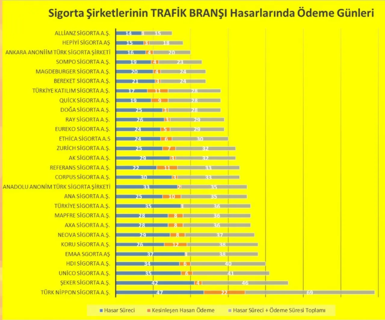 Sigorta sektöründe hasar süreci hız farkı dikkat çekiyor 1