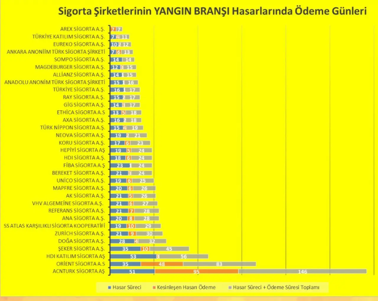 Sigorta sektöründe hasar süreci hız farkı dikkat çekiyor 4