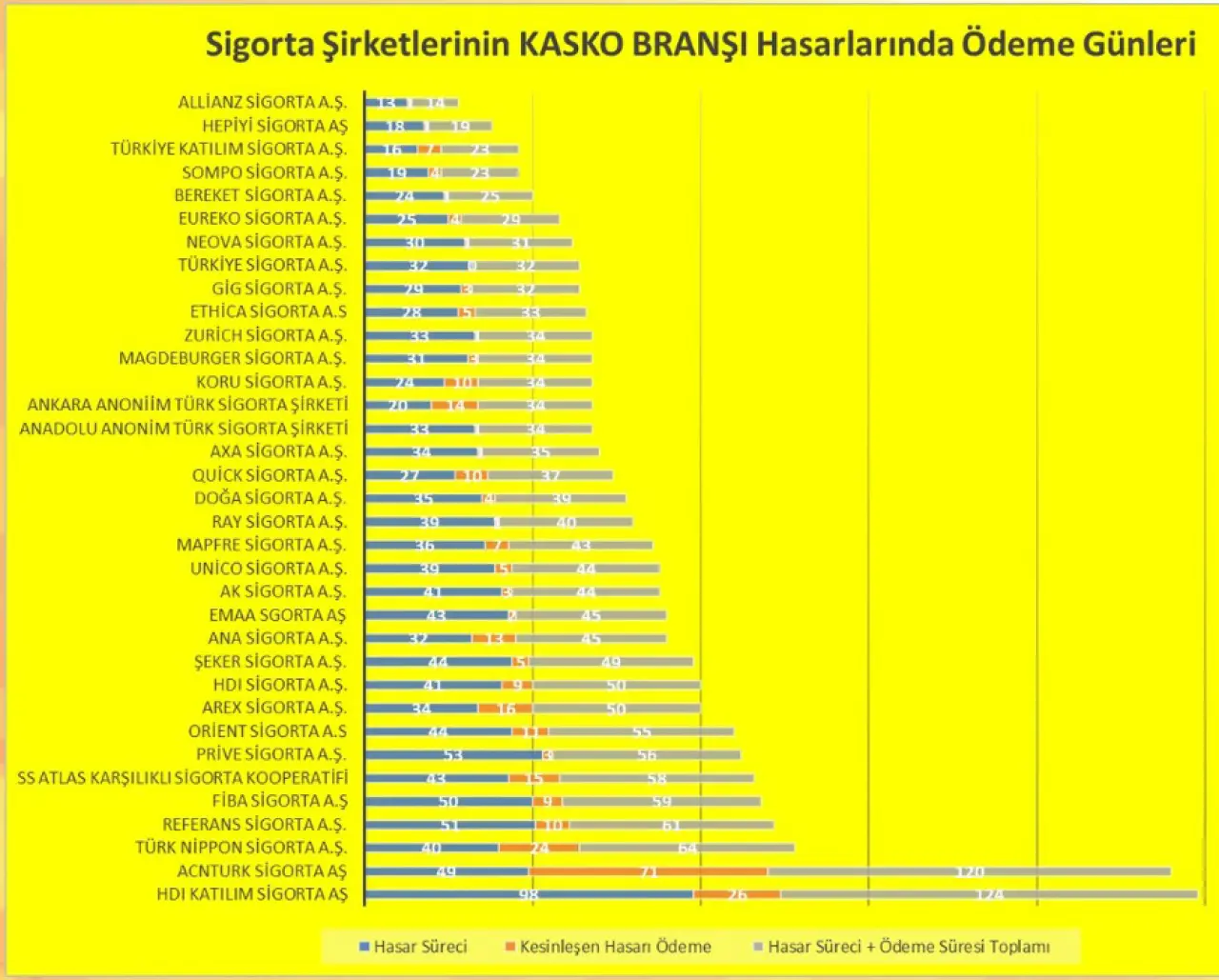 Sigorta sektöründe hasar süreci hız farkı dikkat çekiyor 2