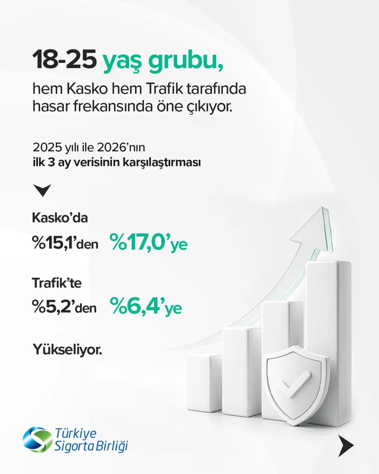 TSB; Yaş ve cinsiyete göre hasar görünümü nasıl? 4