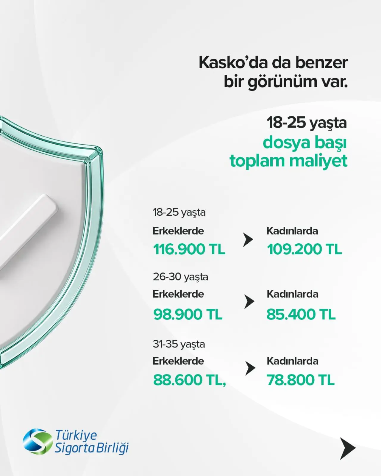 TSB; Yaş ve cinsiyete göre hasar görünümü nasıl? 6