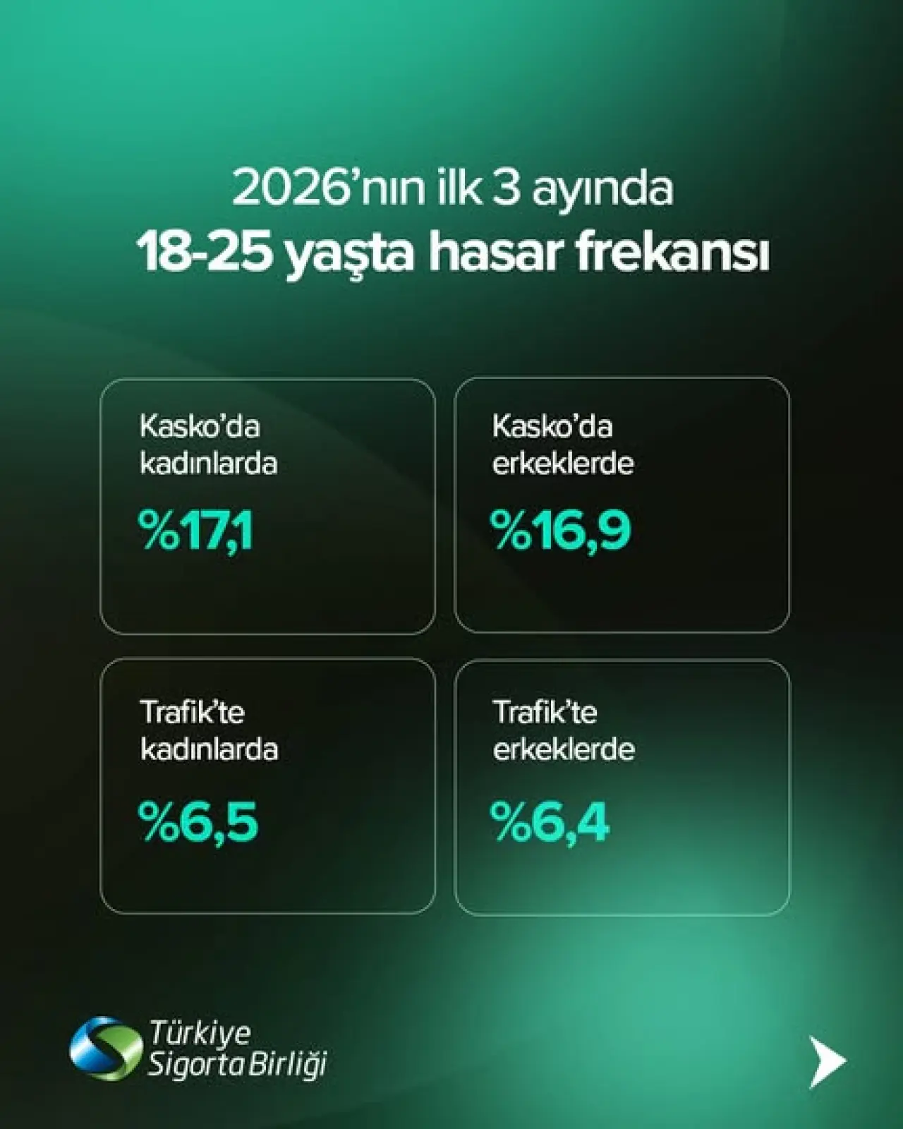 TSB; Yaş ve cinsiyete göre hasar görünümü nasıl? 3