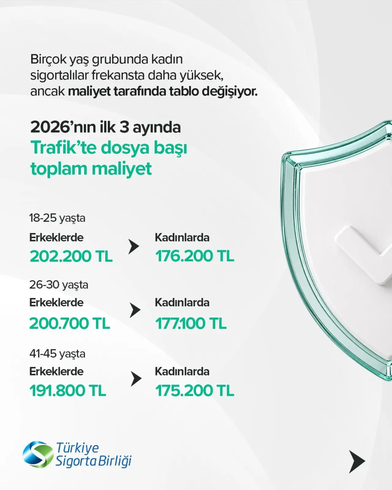 TSB; Yaş ve cinsiyete göre hasar görünümü nasıl? 1