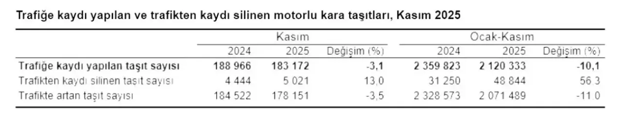 Taşıt Devir Rakamları