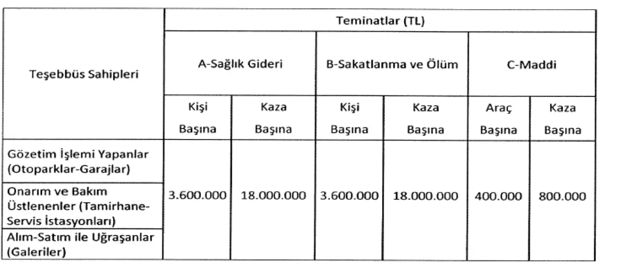 Motorlu Araçlarla İlgili Mesleki Faaliyet Trafik Sigortası