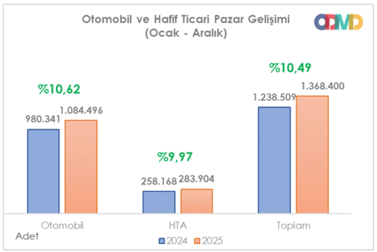 Markalar Arasında Rekabet