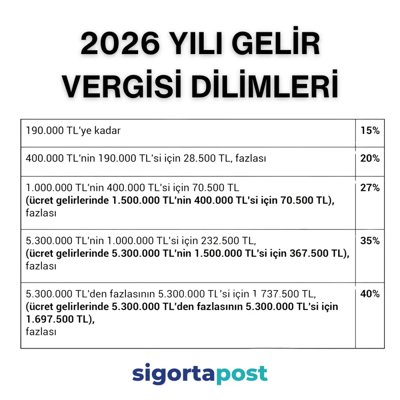 2026 Yılı Gelir Vergisi Tarifesi