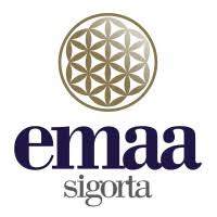 Emaa Sigorta Ödenmiş Sermaye