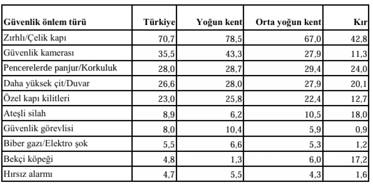 İçerik Resmi