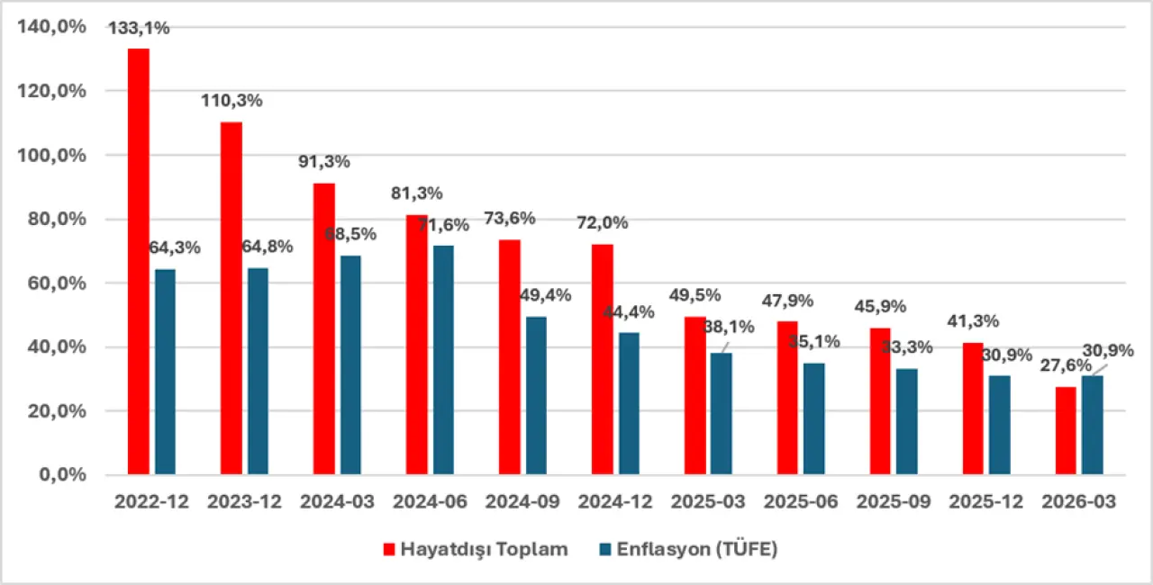 Makale içeriği